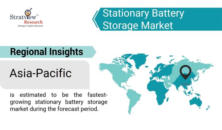 Stationary-Battery-Storage-Market-Regional-Insights